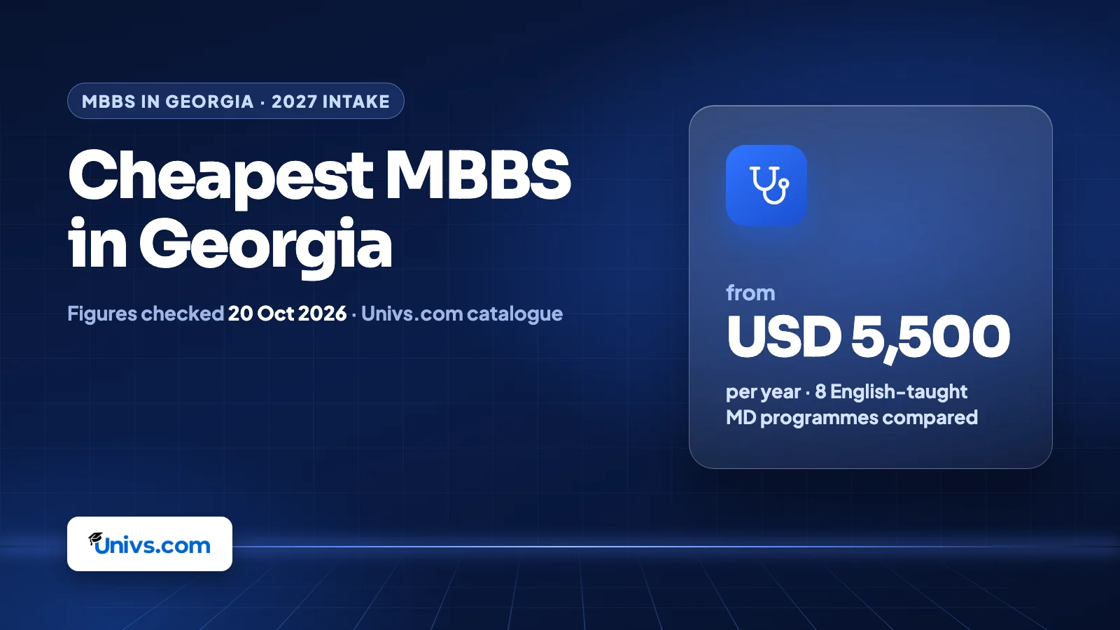 Cheapest MBBS in Georgia: from USD 5,500, per year, 8 English-taught MD programmes compared